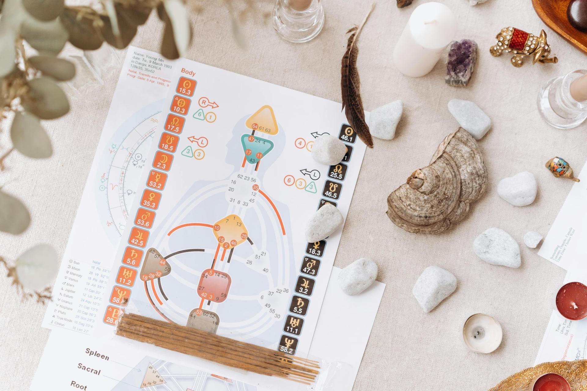 Quale dei tuoi chakra potrebbe essere bloccato? 7 situazioni comuni e i chakra coinvolti — Lifestyle